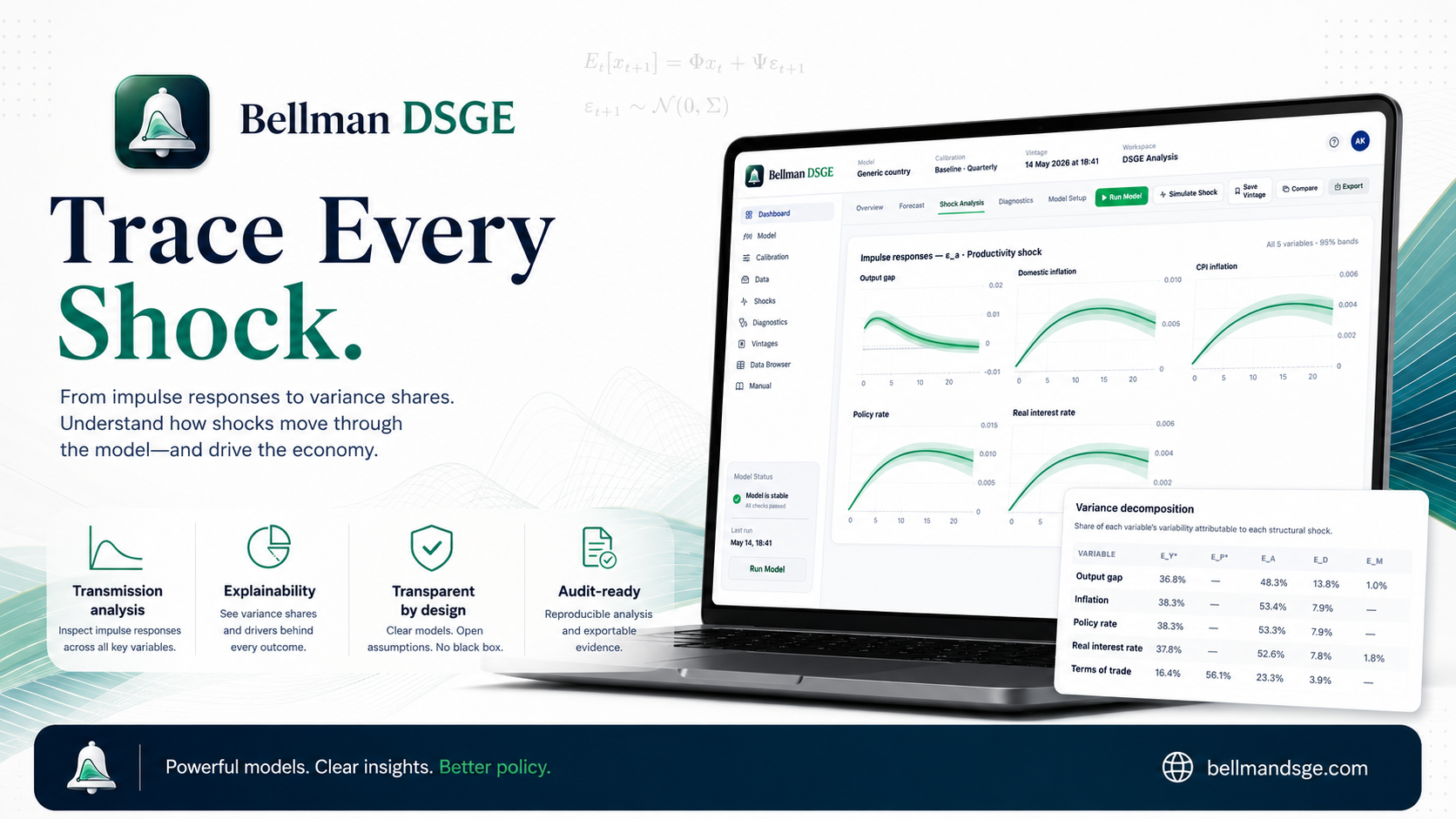 Bellman DSGE — trace every shock. Transmission analysis, explainability, transparent by design, audit-ready.